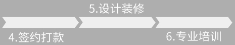 这是描述信息
