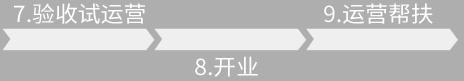这是描述信息
